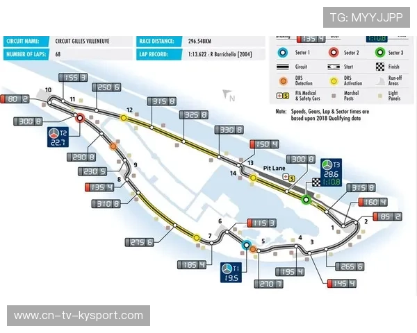 F1车队通过模拟赛道模型进一步提升车辆匹配度