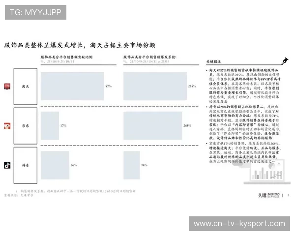 品牌联名带动周边商品销售爆发增长